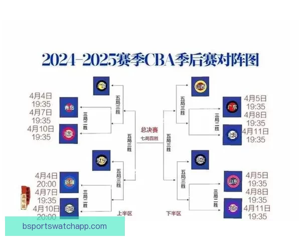 CBA季后赛惊险对决 广东队加时险胜北京队扳平大比分
